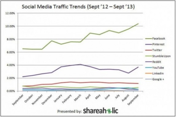 shareaholic - pinterest
