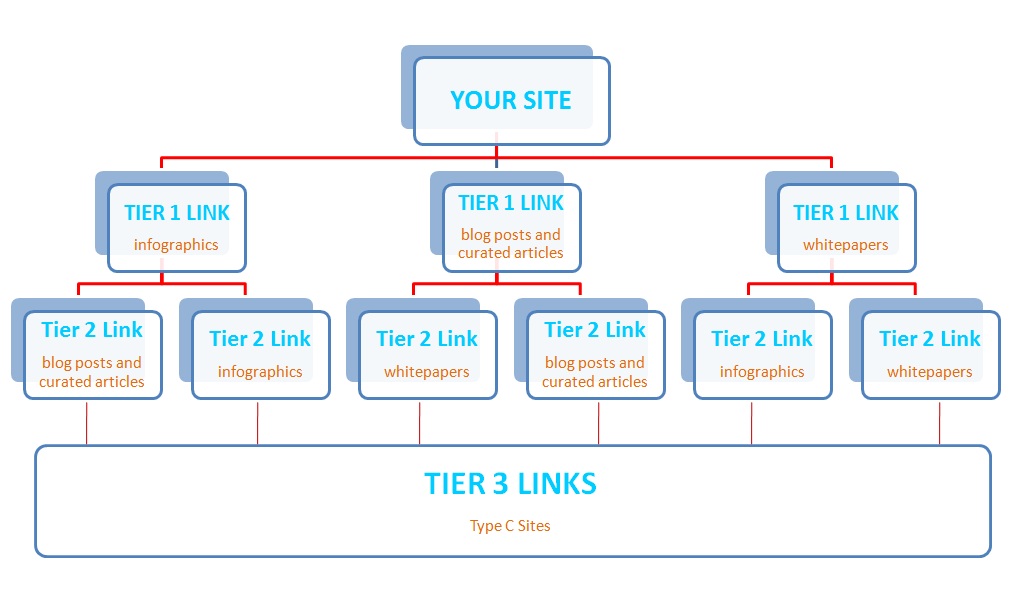 Structure of Tier Linking