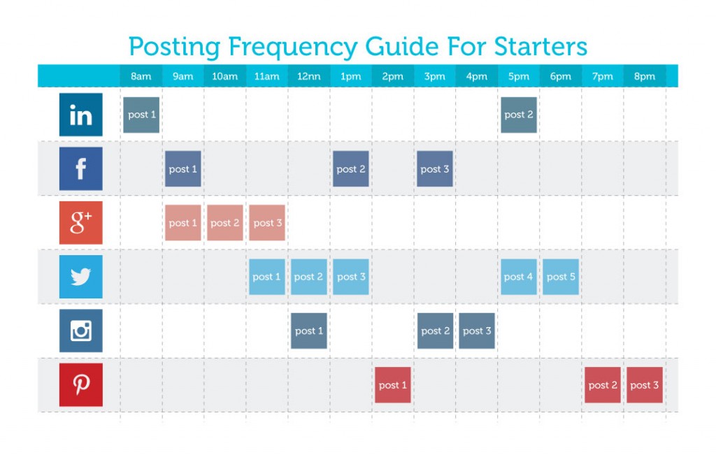 social media posting guide