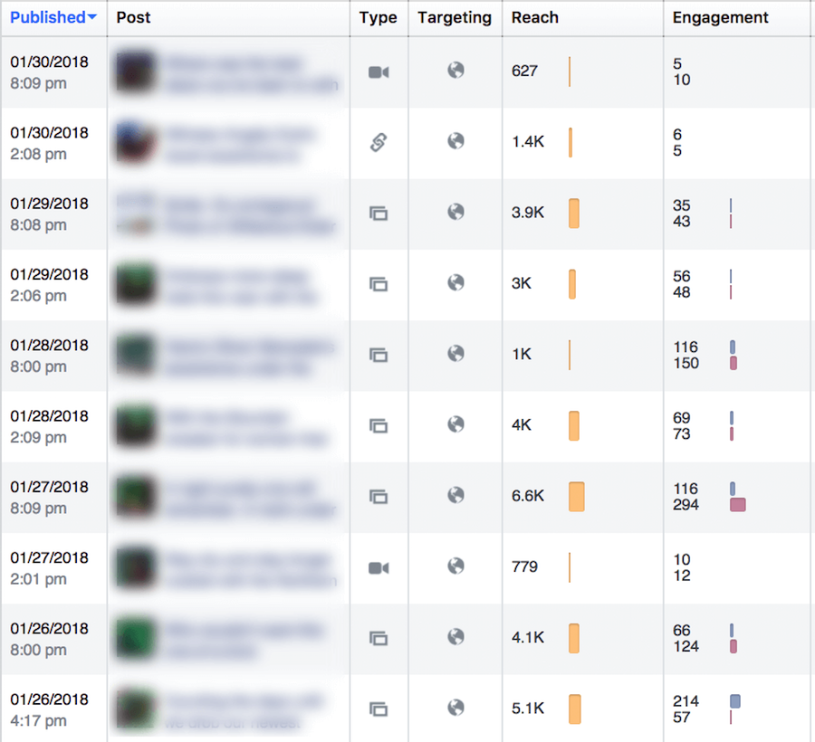 Facebook Showing Data of Specific Post