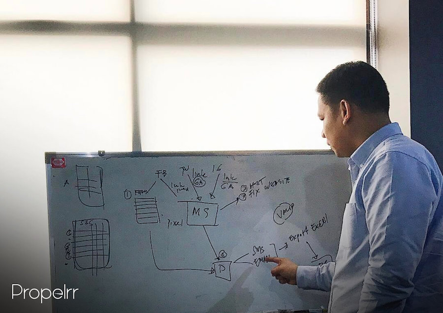 Propelrr Lead Management Process